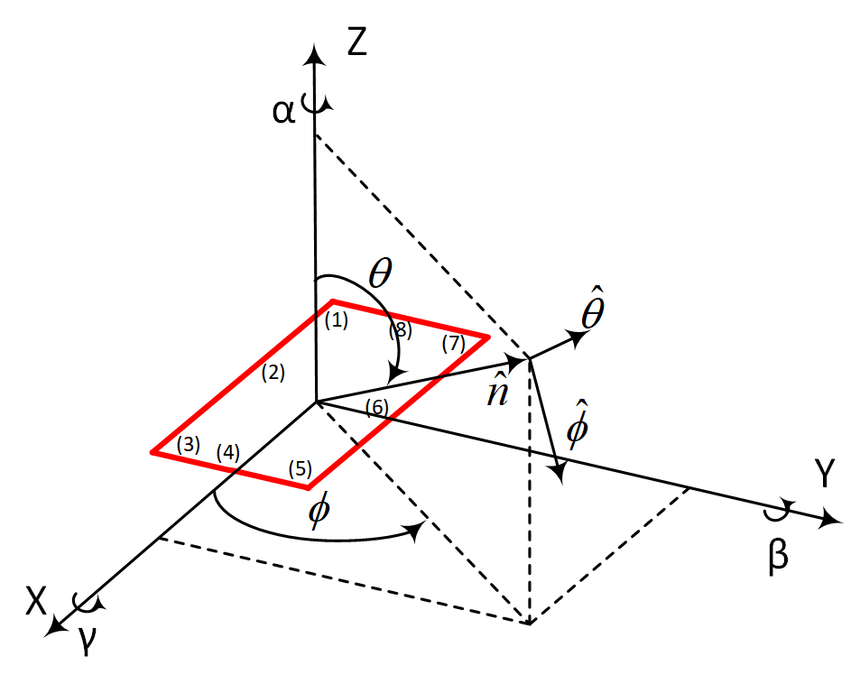 Definition of spherical angles, unit vectors, rotation angles, and reference UT orientation